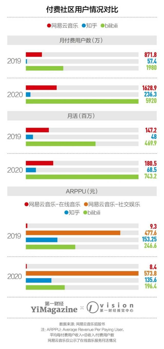 网易云音乐终于IPO，计划预亏3年