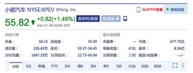 美股三大指数集体高开 新能源汽车股走高