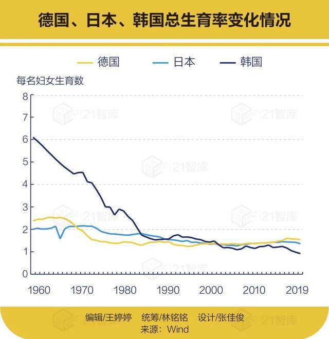 延长的生育假期 能提高年轻人生娃意愿吗？