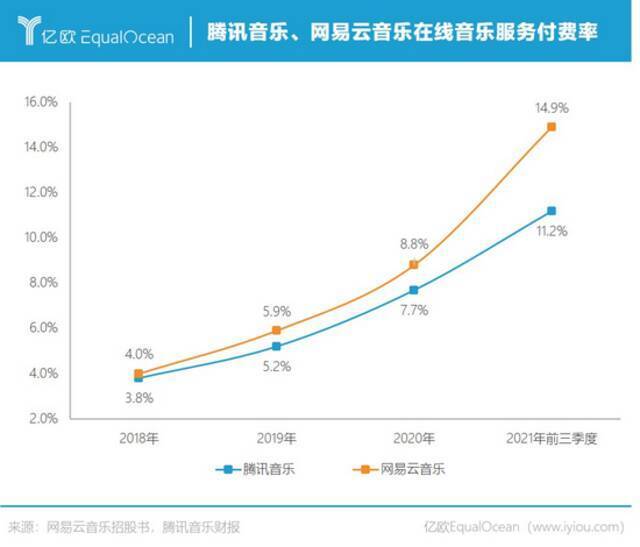 果然，“网抑云”支棱不起来