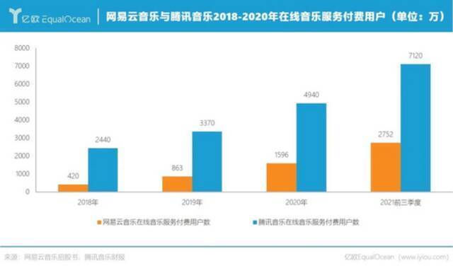 果然，“网抑云”支棱不起来