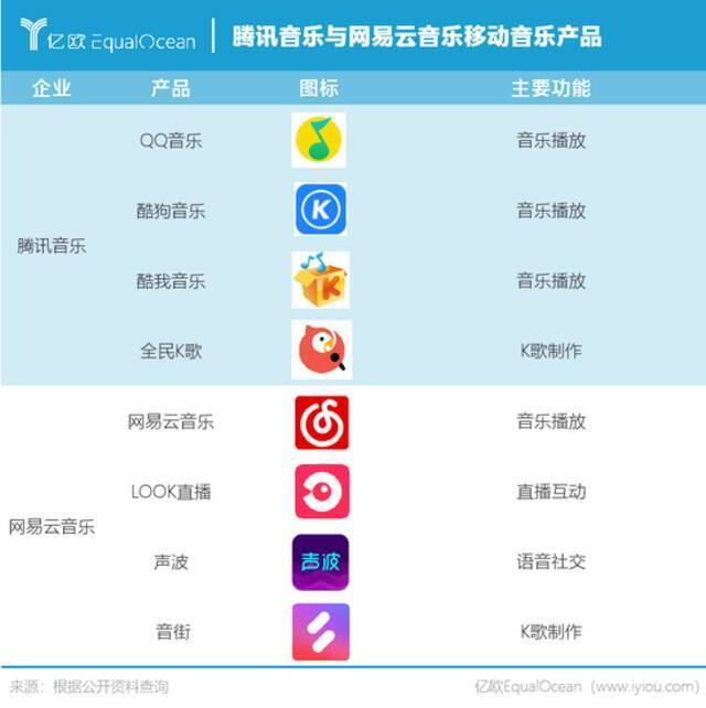 果然，“网抑云”支棱不起来