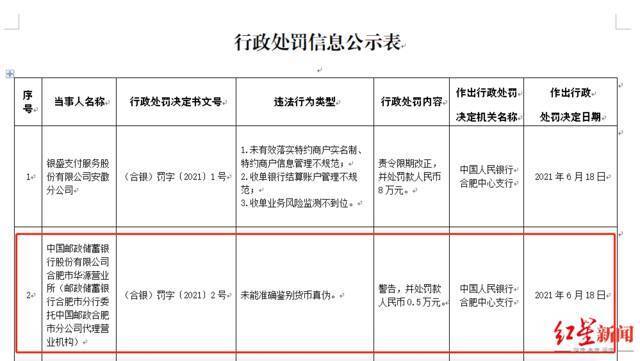 中国邮政储蓄银行合肥市华源营业所被罚