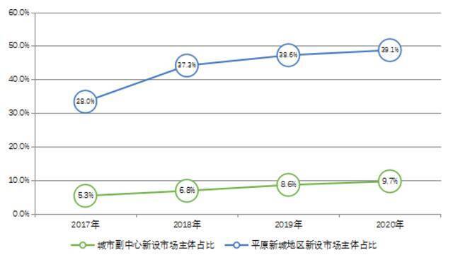 北京市新增产业禁限目录将修订，今起公开征求意见