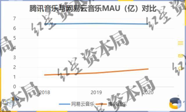 来源：招股书、公司财报、红星资本局