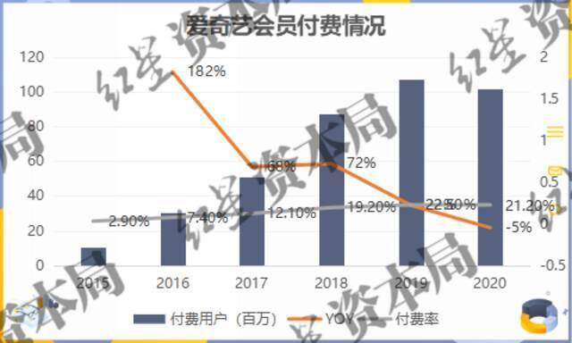 来源：公司财报、红星资本局