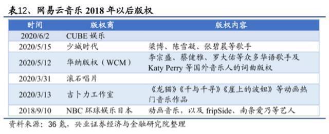 一文读懂，网易云音乐上市首日为何破发？