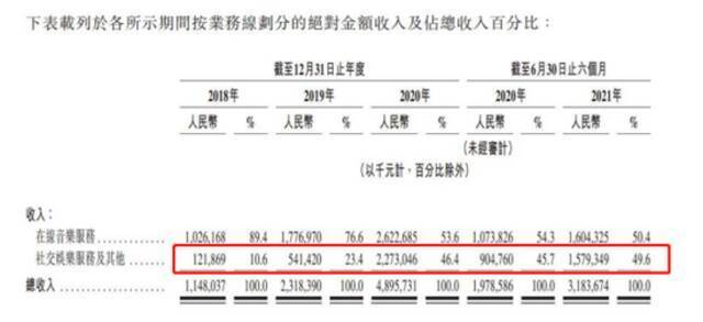 一文读懂，网易云音乐上市首日为何破发？