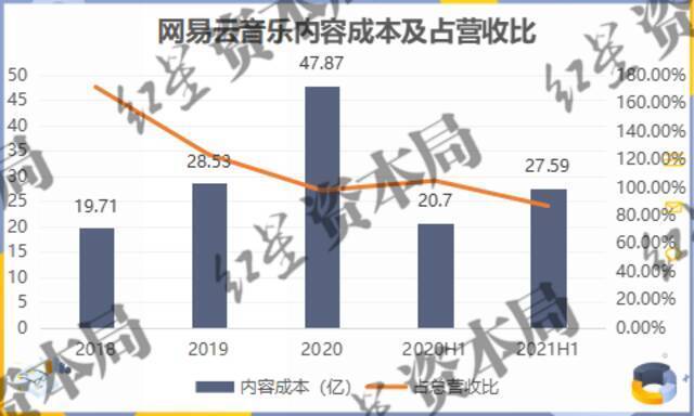 来源：招股书、红星资本局