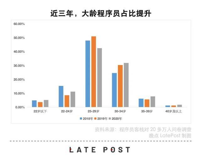 互联网大厂程序员梦醒时分