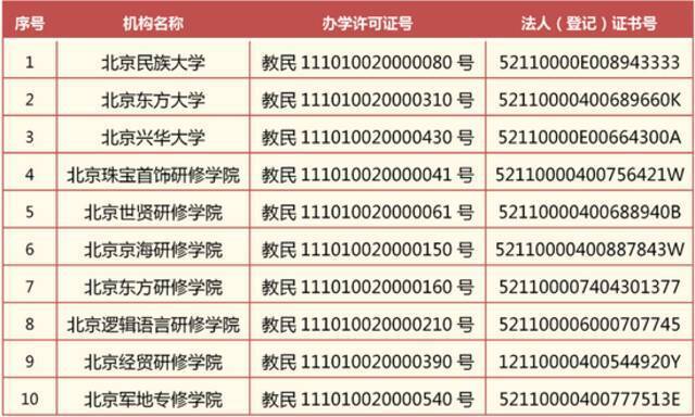 注意！北京这10所民办学校办学许可证被注销