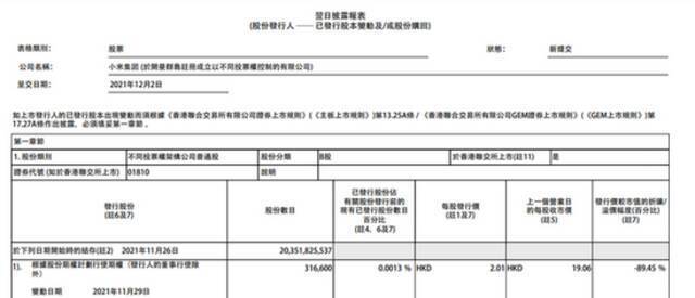 小米集团：今日回购100万股，耗资1949.93万港元