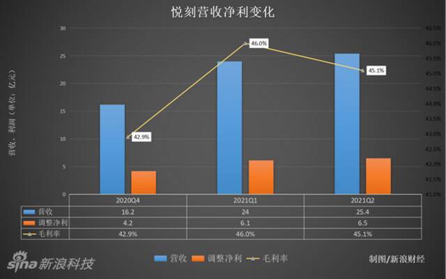 恐慌！电子烟商家集体焦虑：怕被执法，转战线上、忙清库存