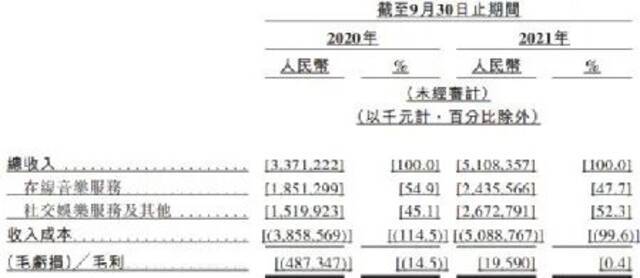 等了8年，刚刚，丁磊收获了一个最想要的IPO，市值超400亿