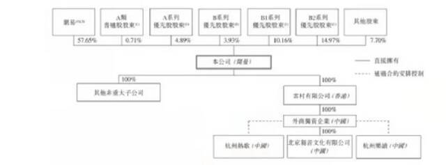 等了8年，刚刚，丁磊收获了一个最想要的IPO，市值超400亿