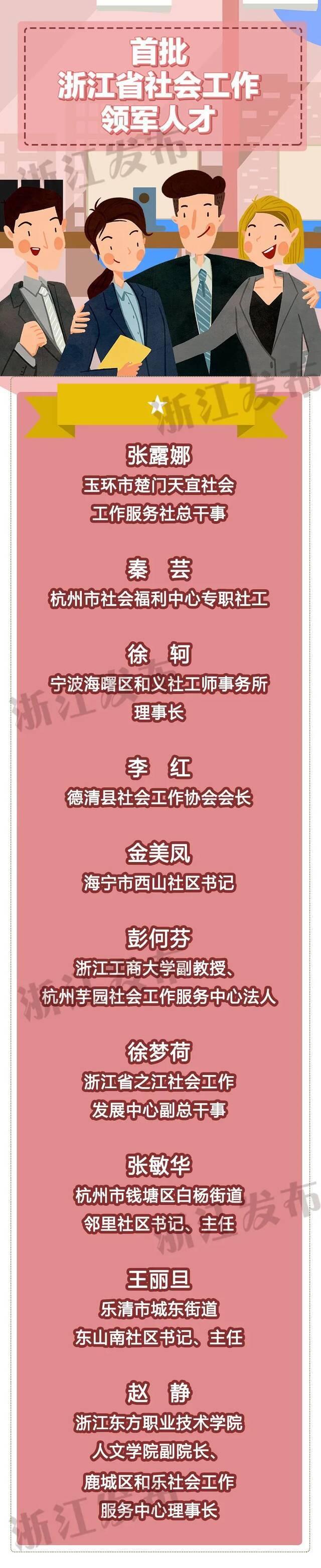 优秀！他们，是浙江这一领域的领军人才