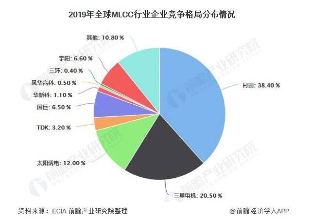 图源：前瞻产业研究院