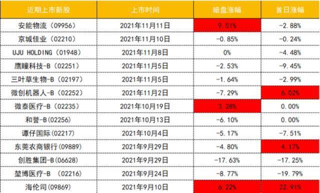 云音乐首日上市开盘下挫2%  难逃新股近期破发魔咒