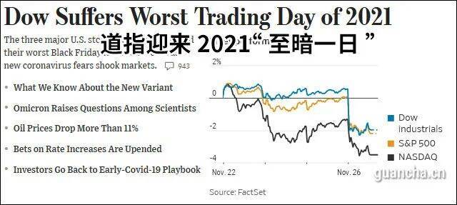 “奥密克戎”来袭的消息，重创金融市场