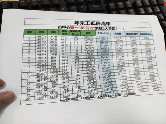 广州某项目“工抵房”清单