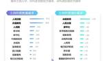9-10月微博热搜榜趋势报告：神十三、孟晚舟、长津湖上榜多次