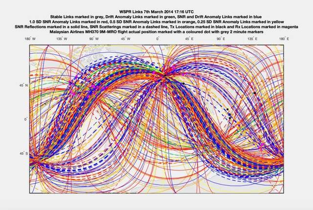 戈弗雷借助WSPR技术确定马航MH370下落（图片来源：戈弗雷发布的文章《WSPR如何搜寻MH370？》）