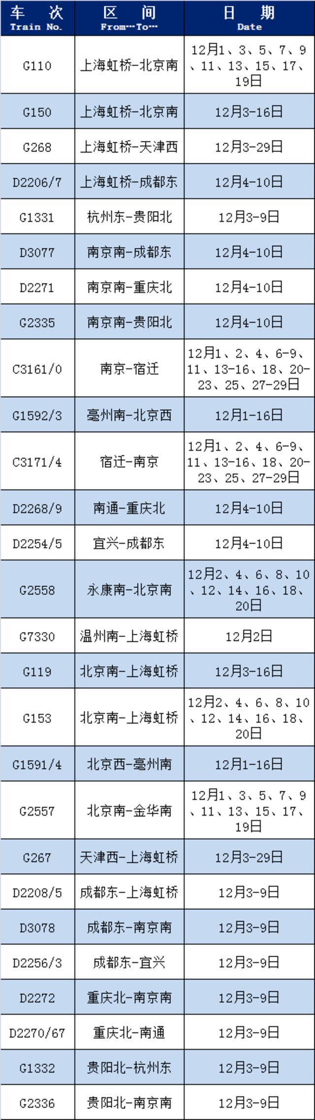 上海铁路局这些列车恢复开行或增开