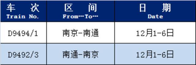 上海铁路局这些列车恢复开行或增开