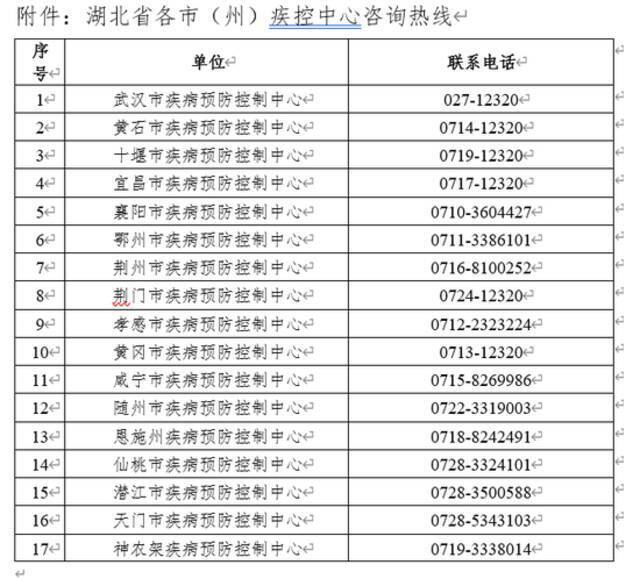 湖北疾控：这类人员请主动报告！