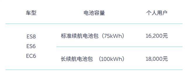 因订单延期等因素 蔚来发布购车补贴方案：最高1.8万元