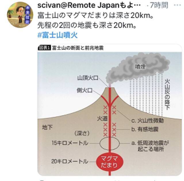 今早连发地震，日本网友慌了：要沉？