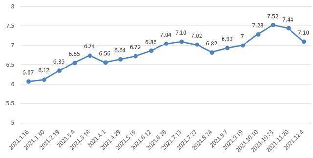 降价！上海成品油价明起下调0.32-0.38元/升，一箱油约省17元