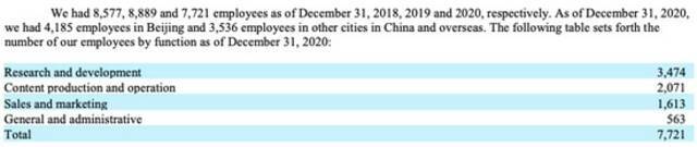 图源爱奇艺财报