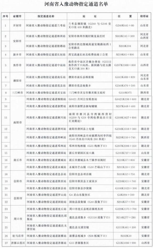 河南发布最新通告：入豫动物请走这27个指定通道（附名单）