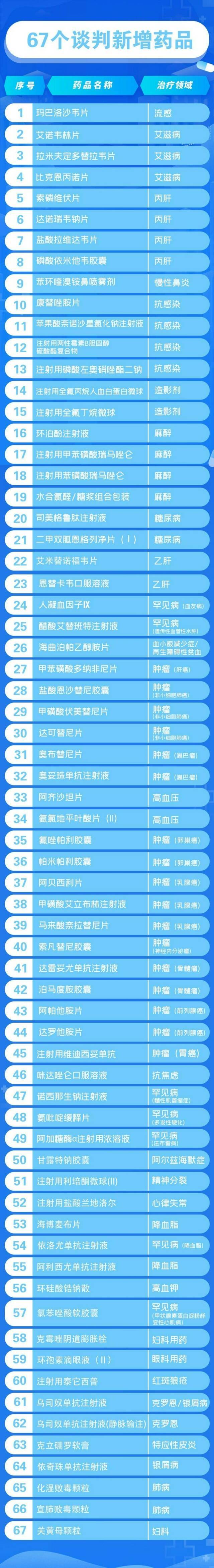 为何120万元/针的抗癌药进不了医保目录？国家医保局回应