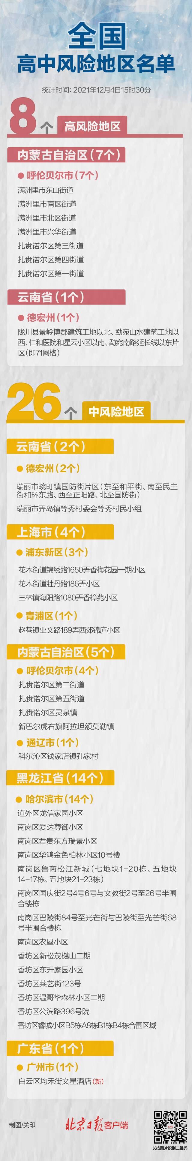 最新！广东中风险+1，全国高中风险区8+26个