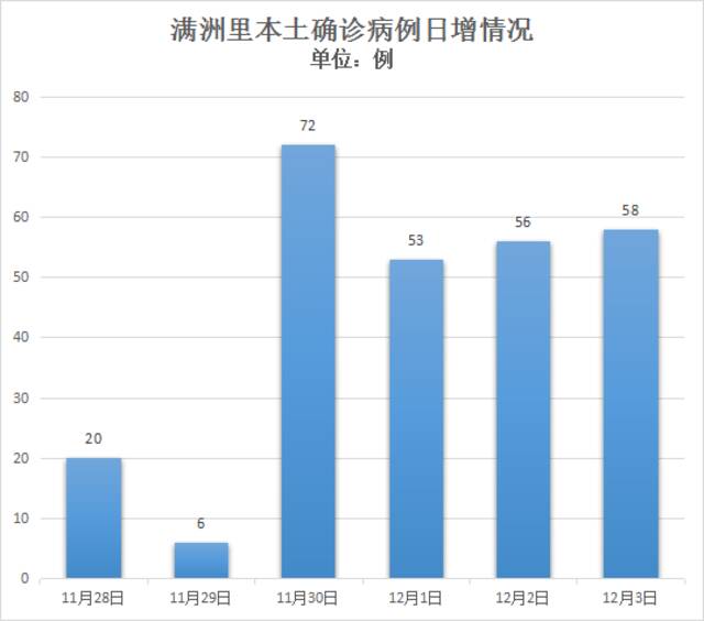 8省份现本土确诊病例，均与德尔塔变异株有关