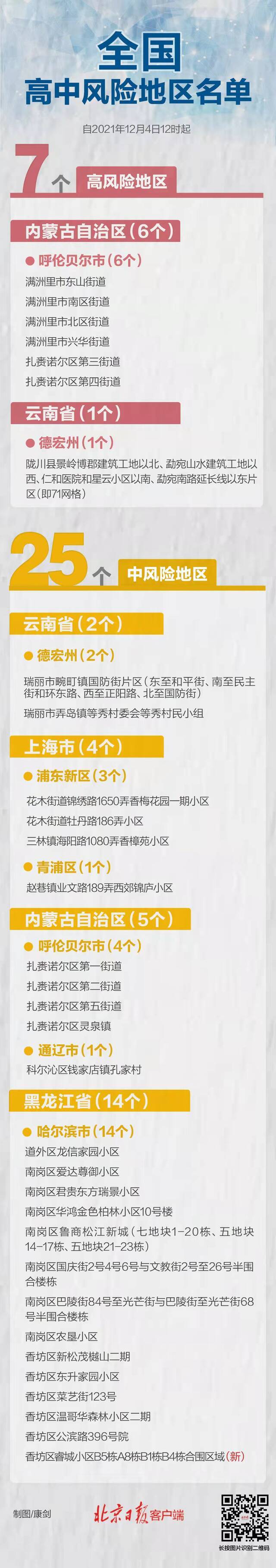 最新统计！哈尔滨再有升级，全国高中风险区7+25个