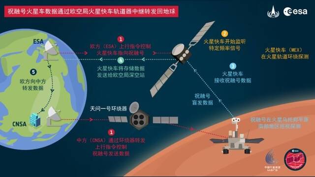 中欧火星通讯合作试验数据成功传回北京航天飞行控制中心