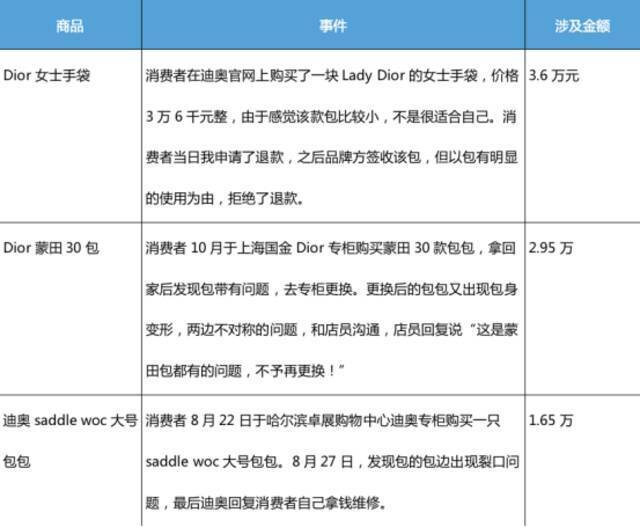 迪奥6400元T桖，因质量不过关被罚！国际大牌为何都如此“傲慢”？