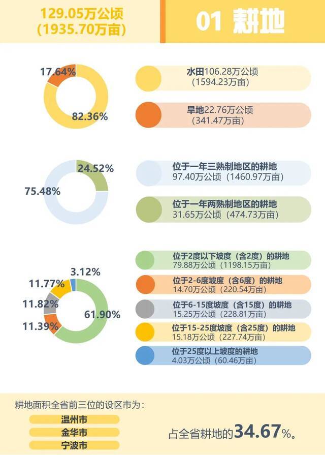 最新公报！我们浙江的“家底”，快来了解一下～