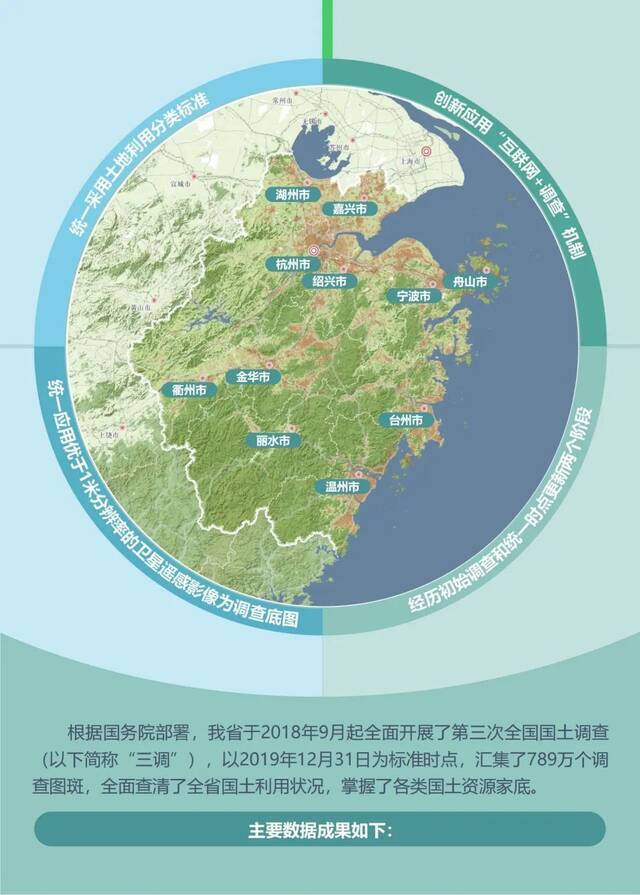 最新公报！我们浙江的“家底”，快来了解一下～