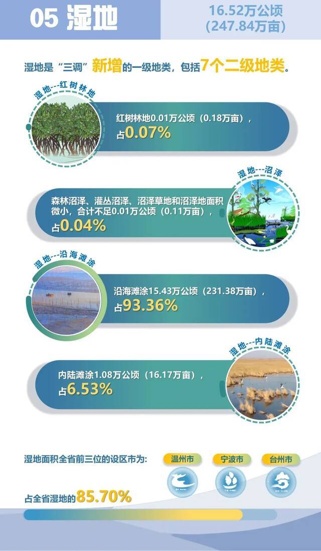 最新公报！我们浙江的“家底”，快来了解一下～