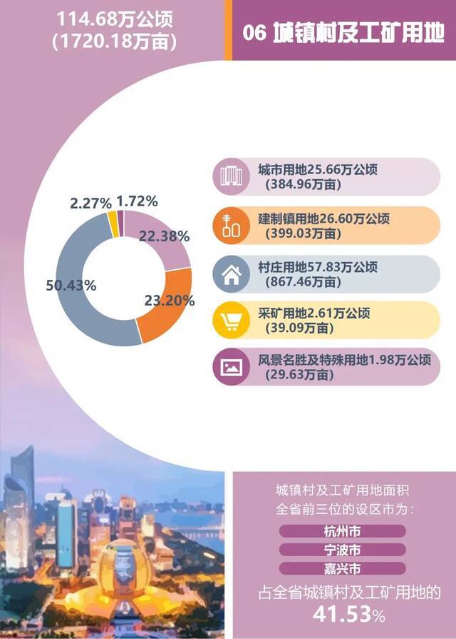 最新公报！我们浙江的“家底”，快来了解一下～