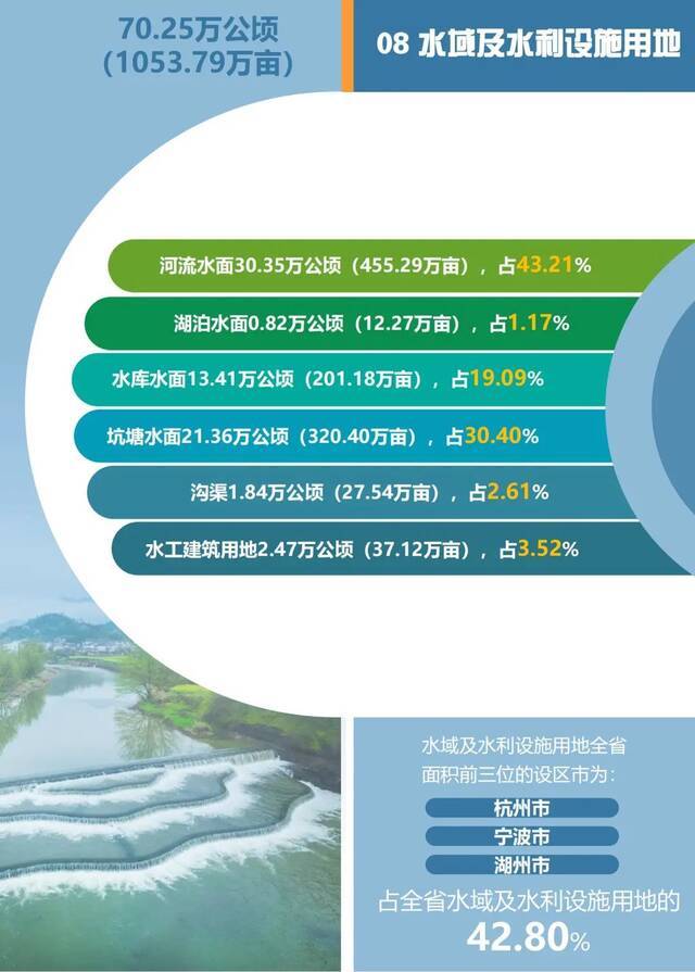 最新公报！我们浙江的“家底”，快来了解一下～