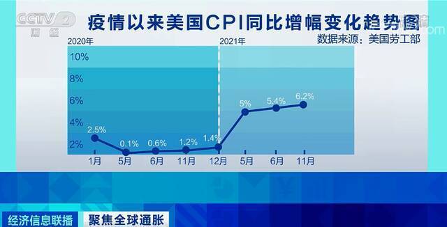 今年，至少27个国家加息！各国央行还遇到一个新难题