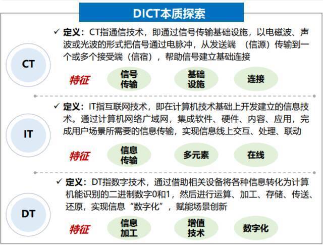 数说  HDICT是个啥？如何改变我们的生活？