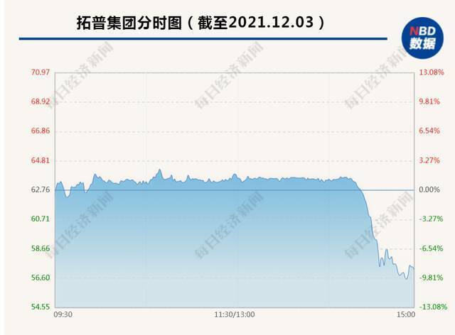 2万多辆国产特斯拉被召回 拓普集团回应：是我们的产品出了问题