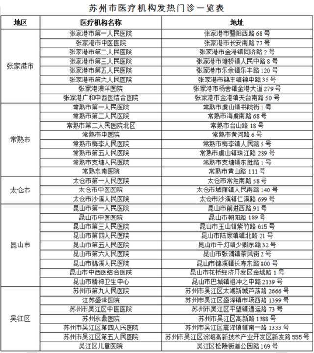 苏州市疫情防控进入常态化阶段