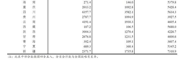 2021年全国粮食总产量68285万吨 其中河南6544.2万吨